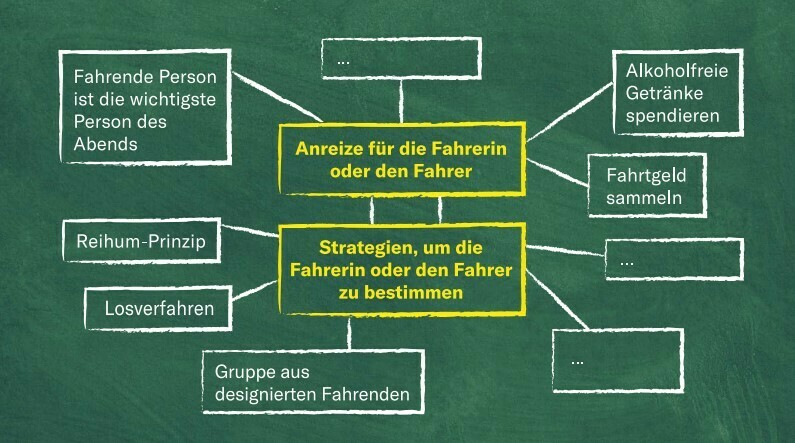 Mindmap