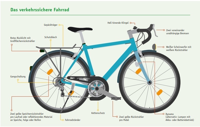 Das verkehrssichere Fahrrad